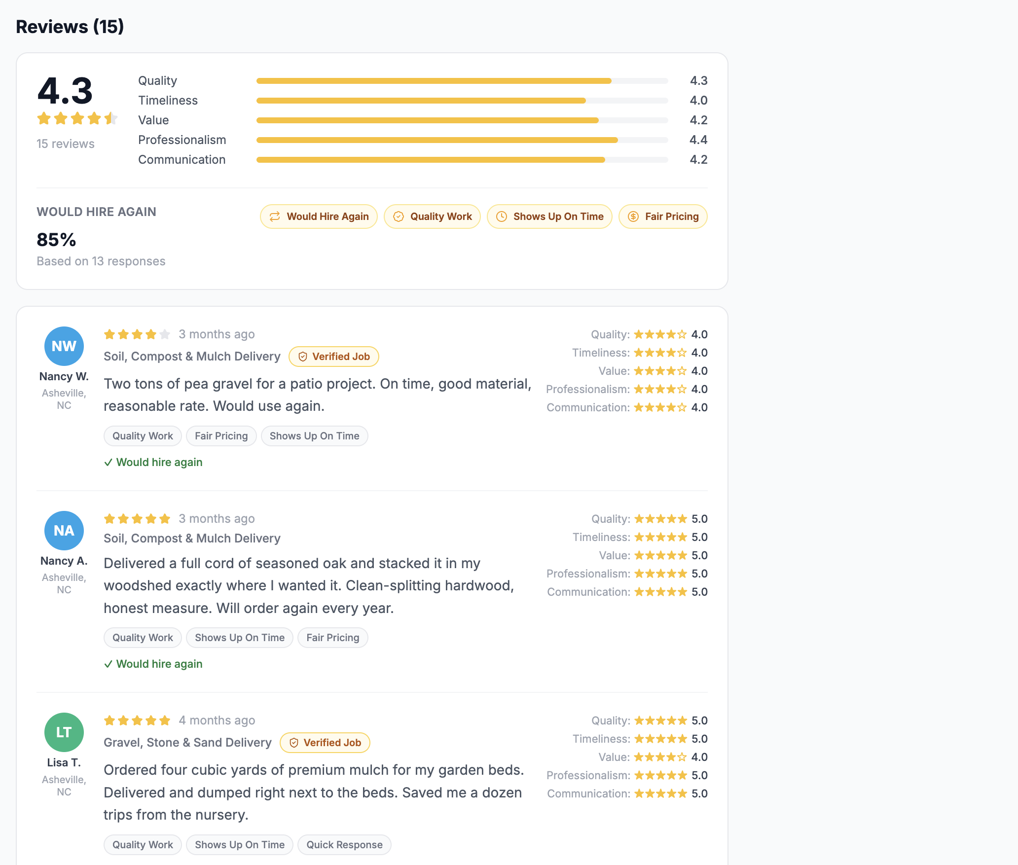 Reviews