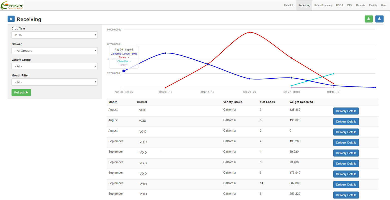 Grower Analytics screenshot